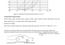 Surface Wind Pressures and Graphs